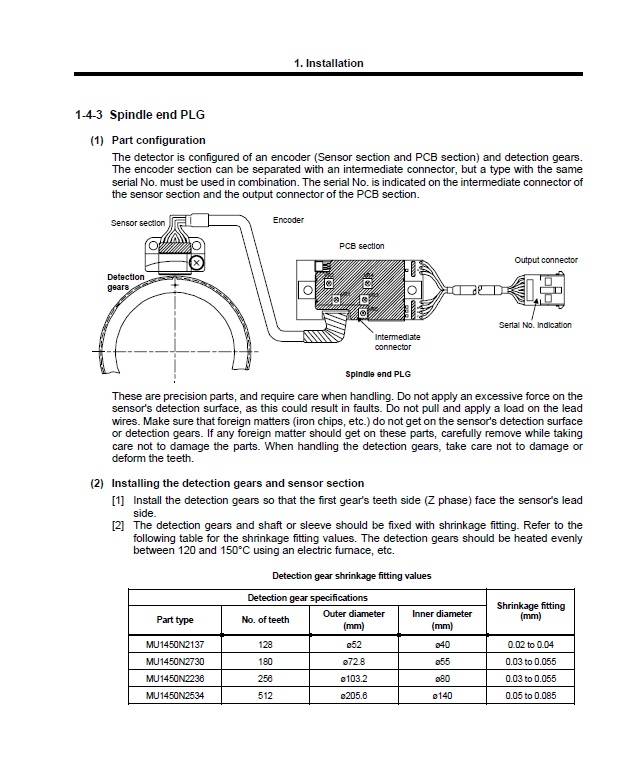 PLG System Mitsubishi